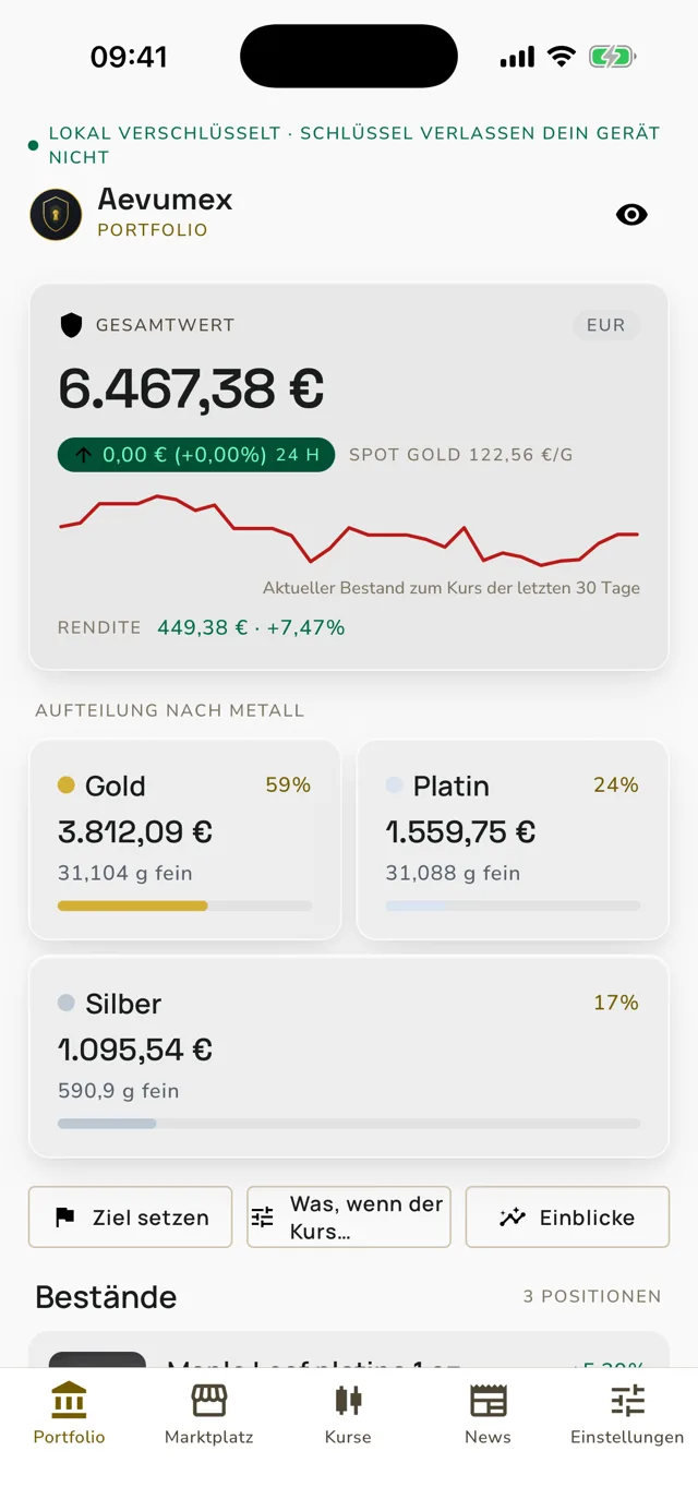 Aevumex-Portfolio mit Gesamtwert und Aufteilung je Metall