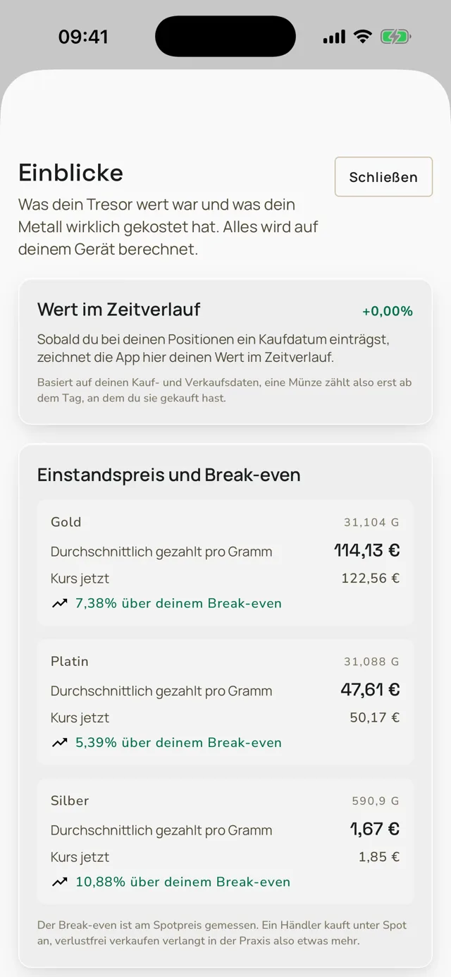 Aevumex-Einblicke mit Einstandspreis und Break-even je Metall