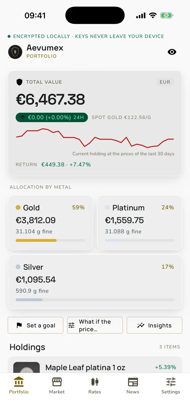 Aevumex portfolio with total value and allocation per metal