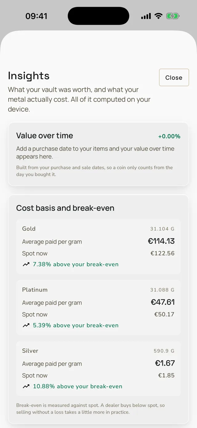 Aevumex insights with cost basis and break-even per metal