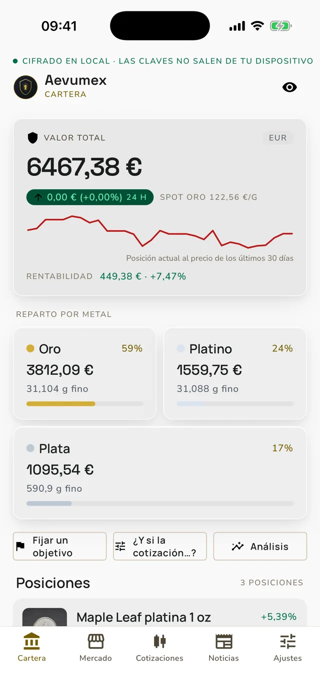 Cartera de Aevumex con valor total y distribución por metal