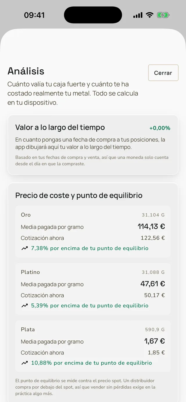 Análisis de Aevumex con coste medio y break-even por metal