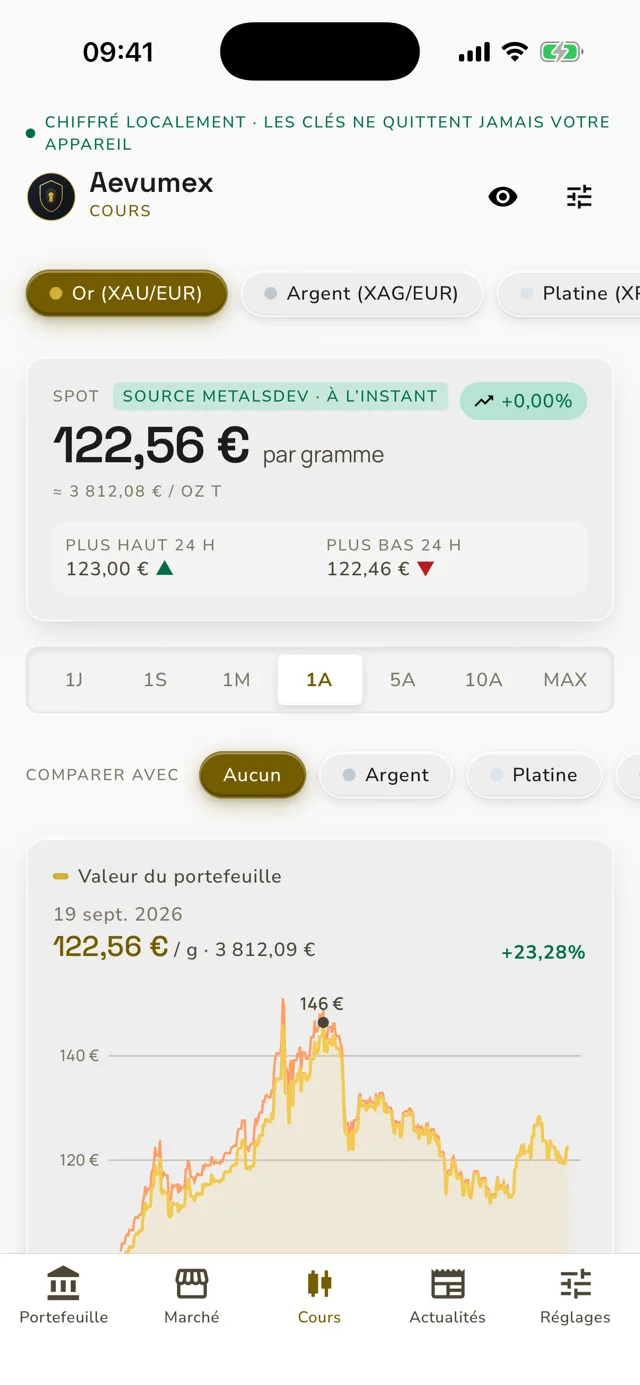 Cours de l’or et de l’argent en temps réel dans Aevumex