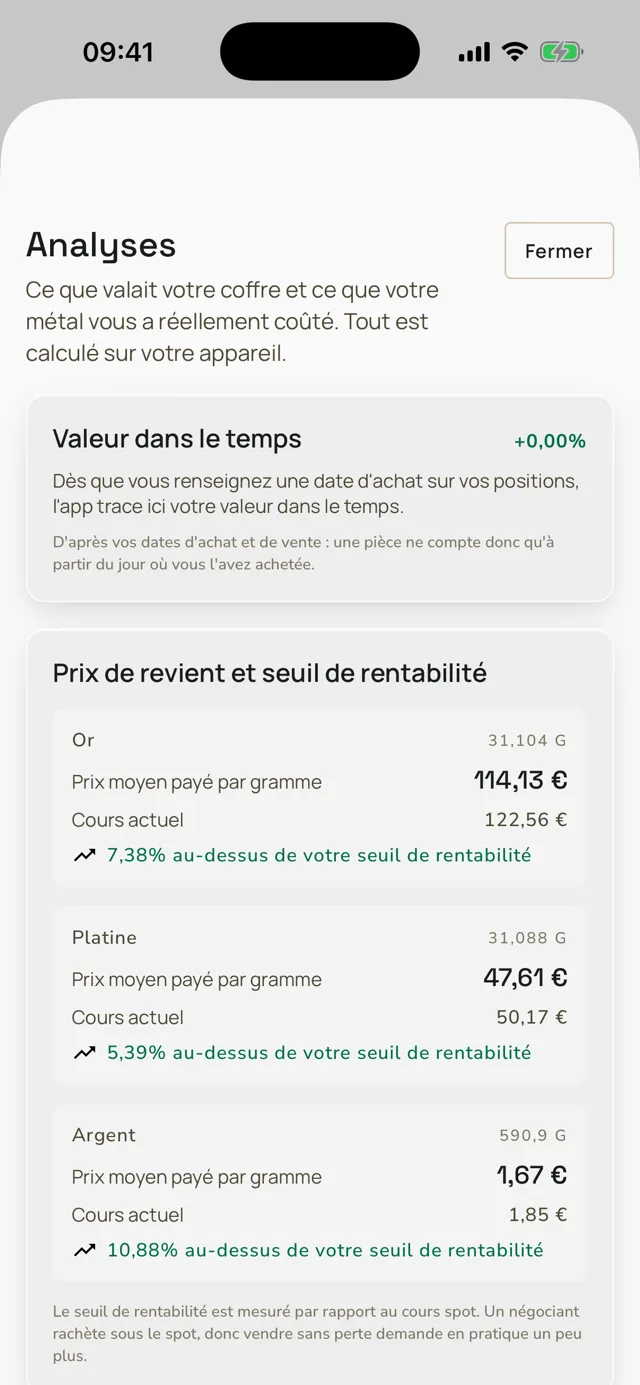 Analyses Aevumex avec prix de revient et Break-even par métal