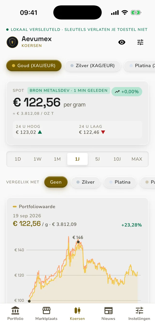 Realtime goud- en zilverkoersen in Aevumex