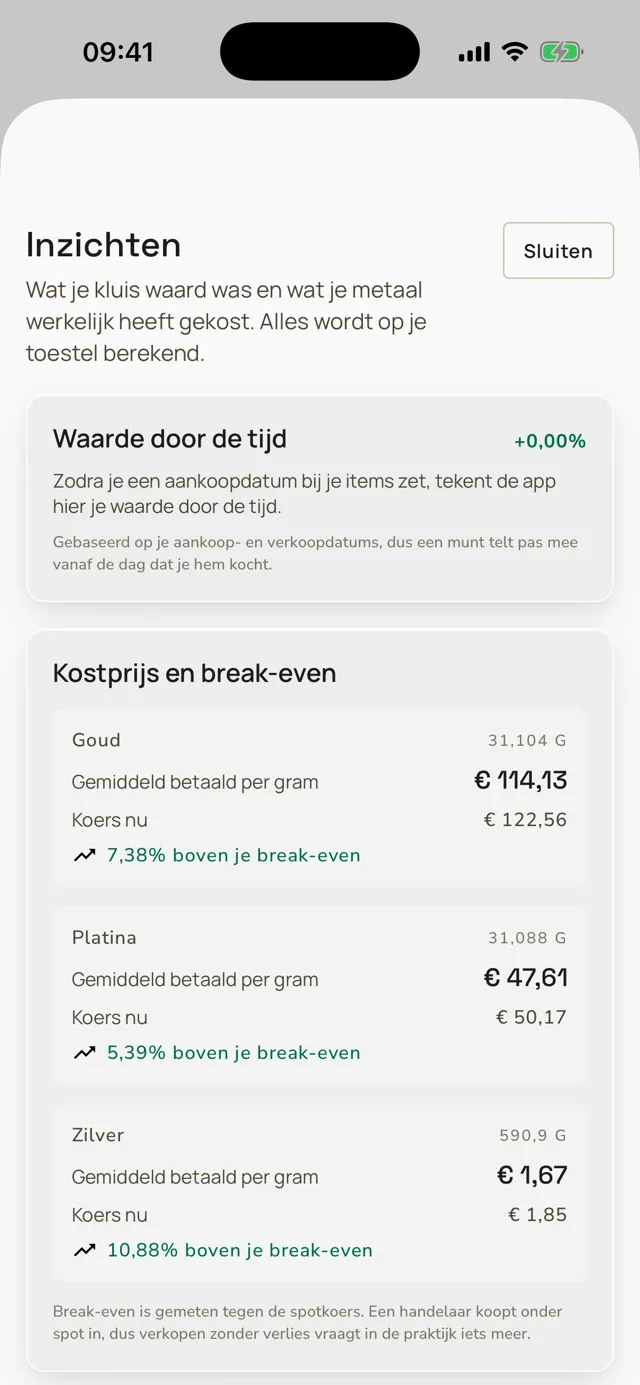 Aevumex inzichten met kostprijs en break-even per metaal