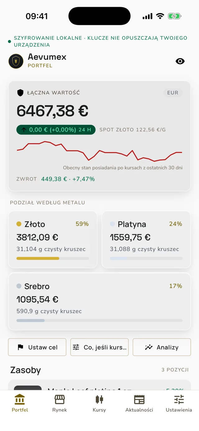 Portfel Aevumex z łączną wartością i podziałem na metale