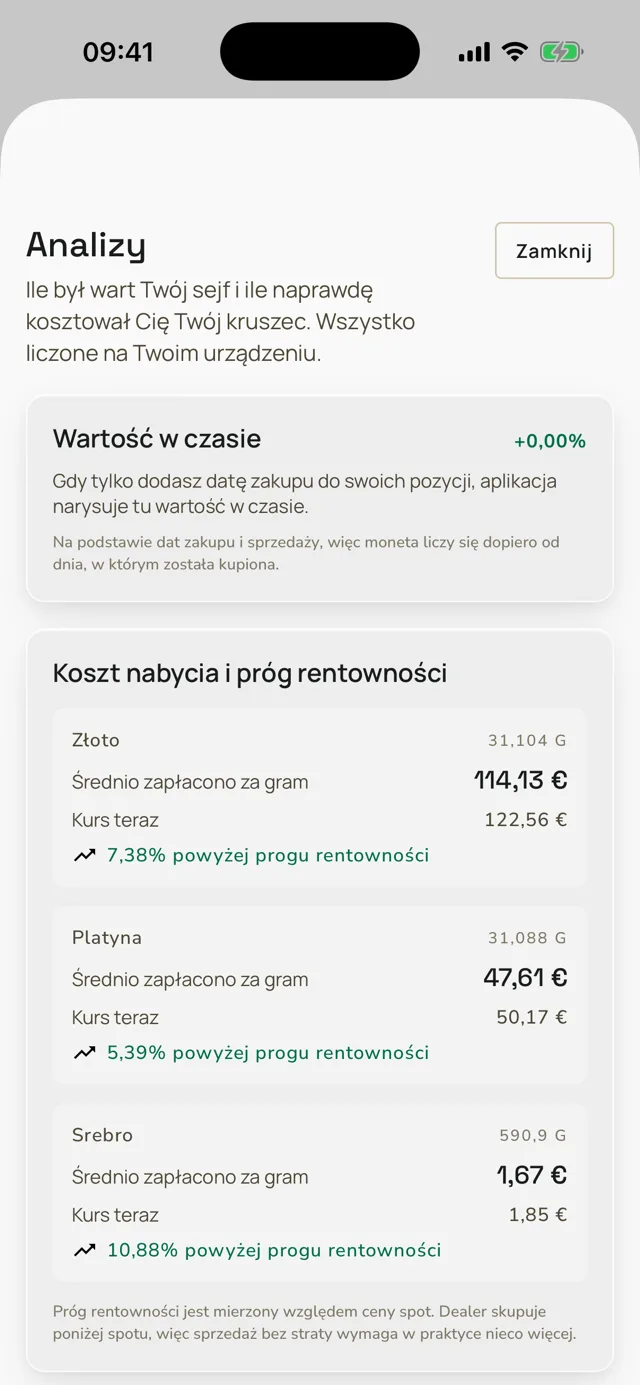Analizy Aevumex z kosztem nabycia i Break-even na metal